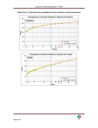 Evaluacion Ambiental Estrategica - TIPNIS


    Gráfico No 15. Distribución de probabilidad Teórica y Empírica. Ambas estaciones.

                                       Precipitación vs Periodo de Retorno. Estación de Chipiriri
                 300
                                    PEARSON III

                 250


                 200
        P [mm]




                 150


                 100


                    50                                                                                  PEARSON III
                                                                                                        DIST. EMPÍRICA: WEIBUL

                          0
                              1 1.11            2                  5          10        15    20   25             50             100
                                                                                   T [años]



                                             Precipitación vs Periodo de Retorno. Estación de Trinidad
                              250
                                      GUMBEL

                              200



                              150
                 P [mm]




                              100



                              50
                                                                                                        GUMBEL
                                                                                                        DIST. EMPÍRICA: WEIBUL
                               0
                                                    2                  5                 15   20 25
                                    1 1.11                                     10                                50          100
                                                                              T [años]




Página 110
 