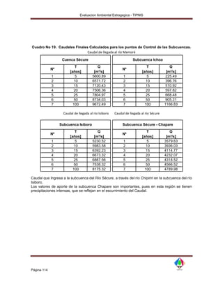 Evaluacion Ambiental Estragegica - TIPNIS




Cuadro No 19. Caudales Finales Calculados para los puntos de Control de las Subcuencas.
                              Caudal de llegada al río Mamoré

                   Cuenca Sécure                                   Subcuenca Ichoa
                           T               Q                                 T              Q
             Nº                                             Nº
                        [años]           [m³/s]                           [años]          [m³/s]
             1             5            5600.89              1                5           225.49
             2             10           6571.72              2               10           396.76
             3             15           7120.43              3               15           510.92
             4             20           7506.36              4               20           597.82
             5             25           7804.97              5               25           668.48
             6             50           8734.03              6               50           905.31
             7            100           9672.49              7              100          1166.83

                    Caudal de llegada al río Isiboro   Caudal de llegada al río Sécure


                  Subcuenca Isiboro                         Subcuenca Sécure - Chapare
                           T               Q                                 T              Q
             Nº                                             Nº
                        [años]           [m³/s]                           [años]          [m³/s]
             1             5            5230.52              1                5          3579.63
             2             10           5983.58              2               10          3936.03
             3             15           6392.23              3               15          4114.77
             4             20           6673.32              4               20          4232.07
             5             25           6887.56              5               25          4318.52
             6             50           7538.32              6               50          4566.52
             7            100           8175.32              7              100          4789.98

Caudal que Ingresa a la subcuenca del Río Sécure, a través del río Chipiriri en la subcuenca del río
Isiboro.
Los valores de aporte de la subcuenca Chapare son importantes, pues en esta región se tienen
precipitaciones intensas, que se reflejan en el escurrimiento del Caudal.




Página 114
 