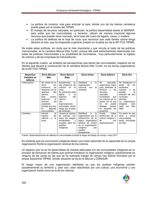 Evaluacion Ambiental Estrategica - TIPNIS




           La política de construir vías para articular al país, donde uno de los tramos carreteros
            puede pasar por el núcleo del TIPNIS.
           El manejo de recursos naturales, en particular, la política desarrollada desde el SERNAP,
            para evitar que las comunidades –y terceros- utilicen de manera irracional algunos
            recursos que pueden tener mercado, tal el caso del cuero de lagarto, cacao, o madera.
           La política de defensa de la hoja de coca, que reconoce que cada familia colona tenga
            derecho al cato, que ha empezado a generar presión en la parte sur de la AP-TCO TIPNIS.

De todas estas políticas, sin duda que la más importante y que vincula al resto de las políticas
mencionadas, es la carretera Moxos-Villa Tunari, porque ella está estrechamente relacionada con
todas las políticas mencionadas y su posibilidad de concretarse, muy particularmente, el ingreso
de colonos y de las empresas de hidrocarburos.

En el siguiente cuadro, se sintetiza las percepciones que tienen las comunidades, respecto de los
efectos que llevará la construcción de la carretera Moxos-Villa Tunari, en los temas organizativos
de la AP-TCO TIPNIS:

   Aspectos          Zona Sécure           Zona Sécure             Zona Ichoa          Zona Isiboro            Zona Sur
  tratados en           Alto                  Bajo
    talleres
Colonización        No existe en la       Actualmente, no       Debilitará   a   la   No        descartan   Se fortalecerá el
                    zona.        Su       hay presencia de      organización          organizarse mejor     poder de los
                    presencia     se      colonos en la         comunal con      el   para defender el      sindicatos
                    relaciona con la      zona.                 sindicato.            territorio y los      colonos, y es
                    apertura     del      Su presencia está                           recursos              posible        la
                    camino.               ligada     a     la                         naturales.            creación de otro
                    Esto      podría      apertura        del                         Consideran que        municipio
                    potenciar      el     camino.                                     los colonos es un     (Isinuta).
                    embrión      de       Las                                         sector con el que     La organización
                    propiedad             organizaciones                              no      se   puede    indígena     será
                    privada que hay       comunales corren                            dialogar    porque    cada vez más
                    en      algunas       riesgo por el peso                          no respetan los       débil.
                    comunidades.          del sindicato.                              acuerdos.
Carretera           Llevará        al     Llevará al ingreso
                                                           Debilitará    a    la      Puede        haber    Ya existe en esa
                    ingreso      de       de colonos, con  organización por la        destrucción de la     zona y varias
                    colonos a la          todos los riesgosintroducción de la         cultura indígena y    comunidades
                    zona.                 ambientales       y
                                                           lógica organizativa        de              sus   están vinculadas
                                          sociales para lossindical en contra         organizaciones.       por ella.
                                          pueblos          de la organización
                                          indígenas.       indígena,        que
                                                           pueden
                                                           desaparecer.
Fuente: Sistematizaciones de talleres en comunidades durante la etapa de trabajo de campo, mayo 2011 .

Es evidente que los comunarios indígenas tienen una visión pesimista de la capacidad de su propia
organización frente la organización sindical de los colonos.

Un aspecto que no se ha desarrollado de manera adecuada con las comunidades indígenas es un
proceso de formación de líderes que podrían fortalecer la organización indígena, prácticamente en
ninguna de las zonas en las que se ha realizado trabajo de campo hay líderes formados por la
propia Subcentral TIPNIS. Similar situación se da en el Sécure y CONISUR.

El riesgo mayor de una organización debilitada es que los pueblos indígenas pierdan
paulatinamente su territorio y, peor aún, sean absorbidos por una cultura, una economía y una
organización fuerte como es la de los colonos.



205
 