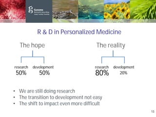 The realityThe hope
50% 50% 80% 20%
• We are still doing research
• The transition to development not easy
• The shift to impact even more difficult
research researchdevelopment development
R & D in Personalized Medicine
13
 