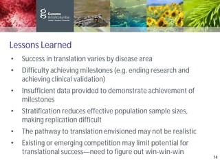 Lessons Learned
• Success in translation varies by disease area
• Difficulty achieving milestones (e.g. ending research and
achieving clinical validation)
• Insufficient data provided to demonstrate achievement of
milestones
• Stratification reduces effective population sample sizes,
making replication difficult
• The pathway to translation envisioned may not be realistic
• Existing or emerging competition may limit potential for
translational success—need to figure out win-win-win
14
 