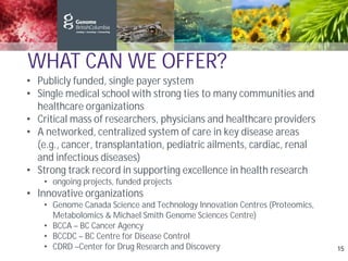 WHAT CAN WE OFFER?
• Publicly funded, single payer system
• Single medical school with strong ties to many communities and
healthcare organizations
• Critical mass of researchers, physicians and healthcare providers
• A networked, centralized system of care in key disease areas
(e.g., cancer, transplantation, pediatric ailments, cardiac, renal
and infectious diseases)
• Strong track record in supporting excellence in health research
• ongoing projects, funded projects
• Innovative organizations
• Genome Canada Science and Technology Innovation Centres (Proteomics,
Metabolomics & Michael Smith Genome Sciences Centre)
• BCCA – BC Cancer Agency
• BCCDC – BC Centre for Disease Control
• CDRD –Center for Drug Research and Discovery 15
 