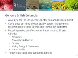 • A catalyst for the life sciences cluster on Canada's West Coast
• Cumulative portfolio of over $625M across 180 genomics
research projects and science and technology platforms
• Focusing on sectors of economic importance to BC and
Canada:
• Agriculture
• Aquaculture & Fisheries
• Forestry
• Mining, Energy & Environment
• Human Health
• To generate social and economic benefits
Genome British Columbia
2
 