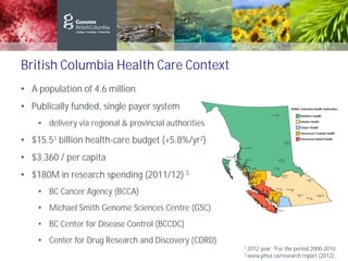 British Columbia Health Care Context
• A population of 4.6 million
• Publically funded, single payer system
• delivery via regional & provincial authorities
• $15.51 billion health-care budget (+5.8%/yr2)
• $3,360 / per capita
• $180M in research spending (2011/12) 3
• BC Cancer Agency (BCCA)
• Michael Smith Genome Sciences Centre (GSC)
• BC Center for Disease Control (BCCDC)
• Center for Drug Research and Discovery (CDRD)
1 2012 year 2For the period 2000-2010.
3 www.phsa.ca/research report (2012)
 