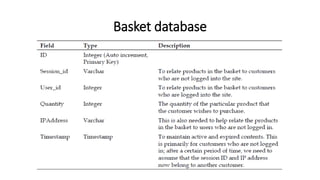 Basket database
 