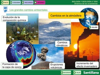 BIOLOGÍA Y GEOLOGÍA 4.º ESO
Dinámica de los ecosistemas
INICIO ESQUEMA RECURSOS INTERNET
Los grandes cambios ambientales
SALIRANTERIOR
Cambios en la atmósfera
Evolución de la
composición química
Cambios
climáticos
Formación de
la capa de ozono
Erupciones
volcánicas
Incremento del
efecto invernadero
VOLVER
 