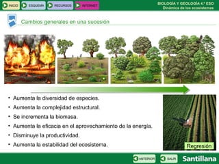 BIOLOGÍA Y GEOLOGÍA 4.º ESO
Dinámica de los ecosistemas
INICIO ESQUEMA RECURSOS INTERNET
Cambios generales en una sucesión
SALIRANTERIOR
• Aumenta la diversidad de especies.
• Aumenta la complejidad estructural.
• Se incrementa la biomasa.
• Aumenta la eficacia en el aprovechamiento de la energía.
• Disminuye la productividad.
• Aumenta la estabilidad del ecosistema. Regresión
 