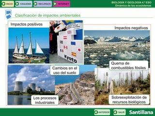 BIOLOGÍA Y GEOLOGÍA 4.º ESO
Dinámica de los ecosistemas
INICIO ESQUEMA RECURSOS INTERNET
Clasificación de impactos ambientales
SALIRANTERIOR
Impactos positivos
Impactos negativos
Quema de
combustible fósiles
Los procesos
industriales
Cambios en el
uso del suelo
Sobreexplotación de
recursos biológicos
Quema de
combustibles fósiles
 