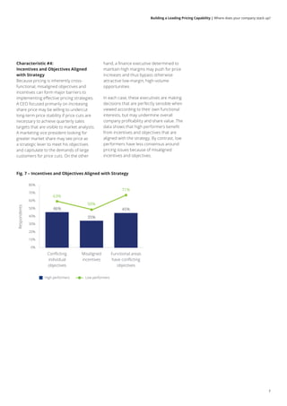 Building a Leading Pricing Capability | Where does your company stack up?
7
Characteristic #4:
Incentives and Objectives Aligned
with Strategy
Because pricing is inherently cross-
functional, misaligned objectives and
incentives can form major barriers to
implementing effective pricing strategies.
A CEO focused primarily on increasing
share price may be willing to undercut
long-term price stability if price cuts are
necessary to achieve quarterly sales
targets that are visible to market analysts.
A marketing vice president looking for
greater market share may see price as
a strategic lever to meet his objectives
and capitulate to the demands of large
customers for price cuts. On the other
hand, a finance executive determined to
maintain high margins may push for price
increases and thus bypass otherwise
attractive low-margin, high-volume
opportunities.
In each case, these executives are making
decisions that are perfectly sensible when
viewed according to their own functional
interests, but may undermine overall
company profitability and share value. The
data shows that high performers benefit
from incentives and objectives that are
aligned with the strategy. By contrast, low
performers have less consensus around
pricing issues because of misaligned
incentives and objectives.
Fig. 7 – Incentives and Objectives Aligned with Strategy
71%
50%
63%
46%
35%
45%
0%
10%
30%
50%
70%
20%
40%
60%
80%
Respondents
Functional areas
have conﬂicting
objectives
Misaligned
incentives
Conﬂicting
individual
objectives
Low performersHigh performers
 