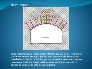 EFECTO “ARCO”
En roca fracturada e intensamente fracturada y/o débil, los pernos
confieren nuevas propiedades a la roca que rodea la excavación.
Instalados en forma radial, los pernos en conjunto forman un arco
rocoso que trabaja a compresión denominado “efecto arco”, el
mismo que da estabilidad a la excavación.
 