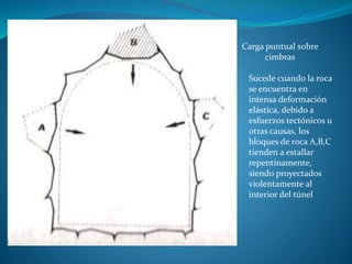 Carga puntual sobre
cimbras
Sucede cuando la roca
se encuentra en
intensa deformación
elástica, debido a
esfuerzos tectónicos u
otras causas, los
bloques de roca A,B,C
tienden a estallar
repentinamente,
siendo proyectados
violentamente al
interior del túnel
 
