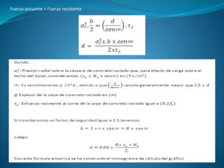 Fuerza actuante = Fuerza resistente
 