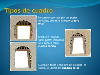Sombrero soportado por dos postes
verticales, este es el llamado cuadro
recto
Sombrero reducido
sobre postes inclinados,
se le conoce como
cuadro cónico
Cuando el techo y solo una de las cajas es
suelto, se utilizan los cuadros cojos
 