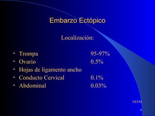 6
Embarzo EctópicoEmbarzo Ectópico
Localización:
• Trompa 95-97%
• Ovario 0.5%
• Hojas de ligamento ancho
• Conducto Cervical 0.1%
• Abdominal 0.03%
NEFM
 