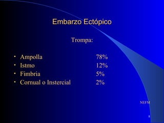8
Embarzo EctópicoEmbarzo Ectópico
Trompa:
• Ampolla 78%
• Istmo 12%
• Fimbria 5%
• Cornual o Instercial 2%
NEFM
 