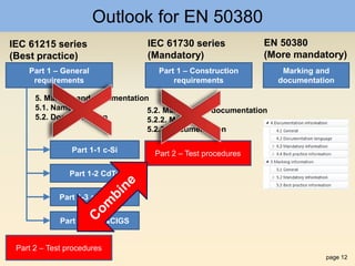 page 12
Outlook for EN 50380
Part 1 – General
requirements
Part 2 – Test procedures
Part 1-1 c-Si
Part 1-2 CdTe
Part 1-3 a-Si & µ-Si
Part 1-4 CIS&CIGS
IEC 61215 series
(Best practice)
Part 1 – Construction
requirements
Part 2 – Test procedures
IEC 61730 series
(Mandatory)
EN 50380
(More mandatory)
Marking and
documentation
5. Marking and documentation
5.1. Name plate
5.2. Documentation
5.2. Marking and documentation
5.2.2. Marking
5.2.3. Documentation
 