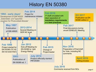 page 4
July 2014
Project officially started:
PR=25384
History EN 50380
2003
Publication of
EN 50380 ed. 1
1994 - early days!
Development of DIN 40025
„Datenblatt- und Typschild-
angaben für Photovoltaik-Module“
Feb 2014
Project for
maintenance initiated
Jan 2012
Kick-off Meeting for
EN 50380 to “add
Energy Rating”
Feb 2016
1st draft circulated with
clear separation of
mandatory requirements
and best practices
Feb 2015
Change of
Project leader
April 2016
Voting process
Nov 2016
Preperation of final draft
for Vote, including NC
comments
Q3 2017
Publication as EN
50380 edition 2
2012-2014
Several Meeting on
GER NC level
Feb 2017
Final discussions during
anual CENELEC Meeting
July 2016
Comments received from NCs
May 1997
Publication
of DIN 40025
Feb 1998
Project started for
EN 50380 (TC 82
did not exist then)
 