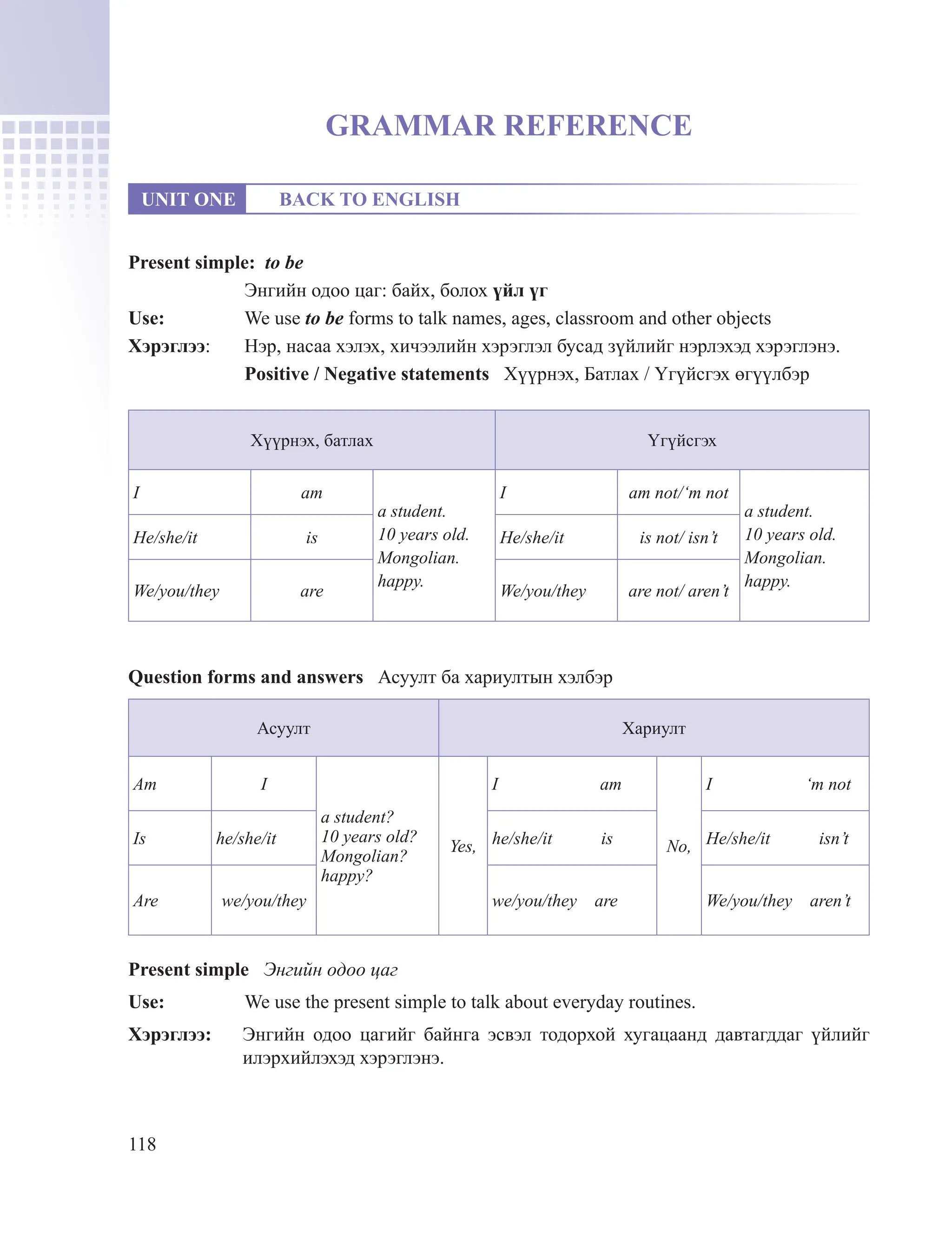 118
GRAMMAR REFERENCE
Present simple: to be
Энгийн одоо цаг: байх, болох үйл үг
Use: We use to be forms to talk names, ages, classroom and other objects
Хэрэглээ: Нэр, насаа хэлэх, хичээлийн хэрэглэл бусад зүйлийг нэрлэхэд хэрэглэнэ.
Positive / Negative statements Хүүрнэх, Батлах / Үгүйсгэх өгүүлбэр
Хүүрнэх, батлах Үгүйсгэх
I am
a student.
10 years old.
Mongolian.
happy.
I am not/‘m not
a student.
10 years old.
Mongolian.
happy.
He/she/it is He/she/it is not/ isn’t
We/you/they are We/you/they are not/ aren’t
Question forms and answers Асуулт ба хариултын хэлбэр
Асуулт Хариулт
Am I
a student?
10 years old?
Mongolian?
happy?
Yes,
I am
No,
I ‘m not
Is he/she/it he/she/it is He/she/it isn’t
Are we/you/they we/you/they are We/you/they aren’t
Present simple Энгийн одоо цаг
Use: We use the present simple to talk about everyday routines.
Хэрэглээ: Энгийн одоо цагийг байнга эсвэл тодорхой хугацаанд давтагддаг үйлийг
илэрхийлэхэд хэрэглэнэ.
UNIT ONE BACK TO ENGLISH
 