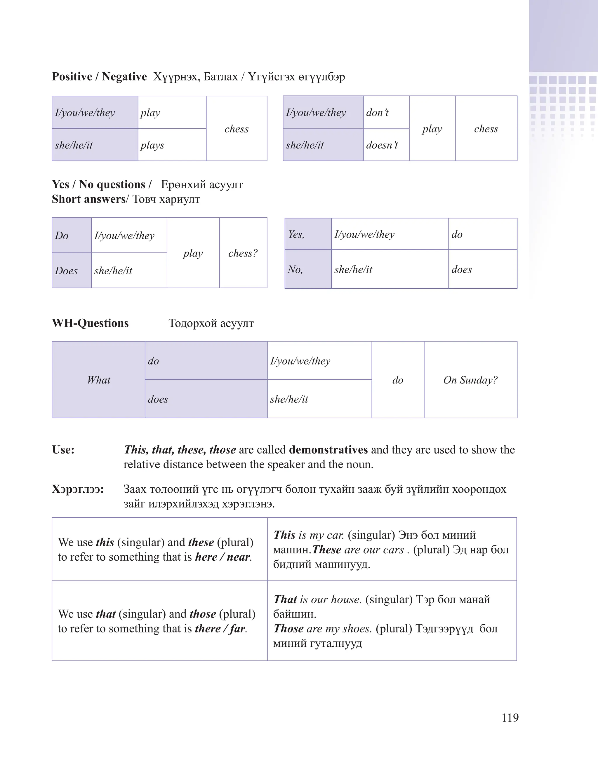 119
Positive / Negative Хүүрнэх, Батлах / Үгүйсгэх өгүүлбэр
I/you/we/they play
chess
she/he/it plays
I/you/we/they don’t
play chess
she/he/it doesn’t
Yes / No questions / Ерөнхий асуулт
Short answers/ Товч хариулт
Yes, I/you/we/they do
No, she/he/it does
Do I/you/we/they
play chess?
Does she/he/it
WH-Questions Тодорхой асуулт
What
do I/you/we/they
do On Sunday?
does she/he/it
Use: This, that, these, those are called demonstratives and they are used to show the
relative distance between the speaker and the noun.
Хэрэглээ: Заах төлөөний үгс нь өгүүлэгч болон тухайн зааж буй зүйлийн хоорондох
зайг илэрхийлэхэд хэрэглэнэ.
We use this (singular) and these (plural)
to refer to something that is here / near.
This is my car. (singular) Энэ бол миний
машин.These are our cars . (plural) Эд нар бол
бидний машинууд.
We use that (singular) and those (plural)
to refer to something that is there / far.
That is our house. (singular) Тэр бол манай
байшин.
Those are my shoes. (plural) Тэдгээрүүд бол
миний гуталнууд
 