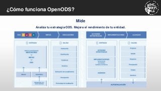 ¿Cómo funciona OpenODS?
Criterios SMART
 