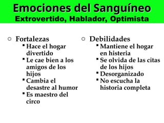 Emociones del Sanguíneo
Emociones del Sanguíneo
Extrovertido, Hablador, Optimista
o Debilidades
 Mantiene el hogar
en histeria
 Se olvida de las citas
de los hijos
 Desorganizado
 No escucha la
historia completa
o Fortalezas
 Hace el hogar
divertido
 Le cae bien a los
amigos de los
hijos
 Cambia el
desastre al humor
 Es maestro del
circo
 