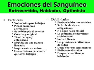 Emociones del Sanguíneo
Emociones del Sanguíneo
Extrovertido, Hablador, Optimista
o Fortalezas
 Voluntarios para trabajos
 Piensa en nuevas
actividades
 Se ve bien por el exterior
 Creativo y original
 Tiene energía y
entusiasmo
 Empieza de una manera
llamativa
 Inspira a otros a unirse
 Usa su carisma para hacer
que otros trabajen
o Debilidades
 Prefiere hablar que escuchar
 Se le olvida de sus
obligaciones
 No sigue hasta el final
 La confianza se desvanece
rápidamente
 Indisciplinado
 Las prioridades están fuera
de orden
 Decide por sus sentimientos
 Fácilmente distraído
 Desperdicia el tiempo
hablando
 