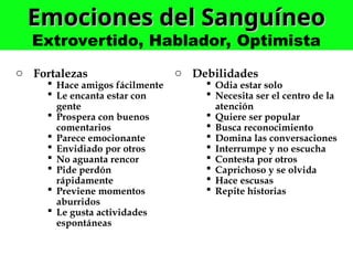 Emociones del Sanguíneo
Emociones del Sanguíneo
Extrovertido, Hablador, Optimista
o Fortalezas
 Hace amigos fácilmente
 Le encanta estar con
gente
 Prospera con buenos
comentarios
 Parece emocionante
 Envidiado por otros
 No aguanta rencor
 Pide perdón
rápidamente
 Previene momentos
aburridos
 Le gusta actividades
espontáneas
o Debilidades
 Odia estar solo
 Necesita ser el centro de la
atención
 Quiere ser popular
 Busca reconocimiento
 Domina las conversaciones
 Interrumpe y no escucha
 Contesta por otros
 Caprichoso y se olvida
 Hace escusas
 Repite historias
 