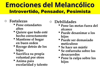 Emociones del Melancólico
Emociones del Melancólico
Introvertido, Pensador, Pesimista
o Fortalezas
 Pone estandartes
altos
 Quiere que todo esté
hecho correctamente
 Mantiene el hogar
en buen orden
 Recoge detrás de los
hijos
 Sacrifica su propia
voluntad por otros
 Anima para
escolaridad y talento
o Debilidades
 Pone las metas fuera del
alcance
 Puede desanimar a los
hijos
 Puede ser demasiado
meticuloso
 Se hace un mártir
 Se enfurruña sobre los
desacuerdos
 Pone la culpa sobre los
hijos
 