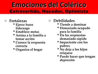 Emociones del Colérico
Emociones del Colérico
Extrovertido, Hacedor, Optimista
o Fortalezas
 Ejerce buen
liderazgo
 Establece metas
 Anima a la familia a
tomar acción
 Conoce la respuesta
correcta
 Organiza el hogar
o Debilidades
 Tiende a dominar
 Demasiado ocupado
para la familia
 Da las respuestas
demasiado rápido
 Impaciente con los
pobres
 No deja a los hijos
relajarse
 Puede hacer que tengan
depresión
 