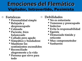 Emociones del Flemático
Emociones del Flemático
Vigilador, Introvertido, Pesimista
o Fortalezas
 Personalidad simple
 Relajado y
despreocupado
 Calmado
 Paciente, bien
balanceado
 Callado pero agudo
 Simpático y bondadoso
 Mantiene los
sentimientos escondidos
 Reconciliado
alegremente a la vida
 Persona que sirve para
todo
o Debilidades
 No es entusiasta
 Temeroso y preocupado
 Indeciso
 Evita la responsabilidad
 Egoísta
 Demasiado tímido y
reticente
 Muy comprometedor
 Santurrón
 
