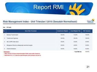06 enterprise risk management telkom 2011 erm online | PDF