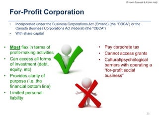 © Norm Tasevski & Karim Harji




  For-Profit Corporation
  •   Incorporated under the Business Corporations Act (Ontario...