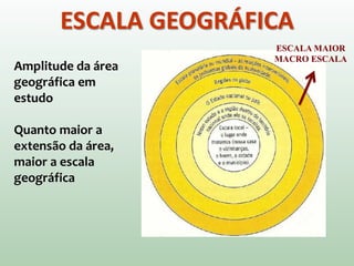 ESCALA GEOGRÁFICA
Amplitude da área
geográfica em
estudo
Quanto maior a
extensão da área,
maior a escala
geográfica
ESCALA MAIOR
MACRO ESCALA
 