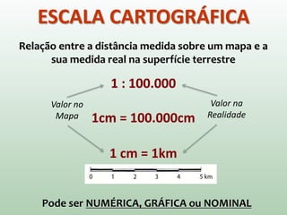 ESCALA CARTOGRÁFICA
Relação entre a distância medida sobre um mapa e a
sua medida real na superfície terrestre
1 : 100.000
1cm = 100.000cm
1 cm = 1km
Valor no
Mapa
Valor na
Realidade
Pode ser NUMÉRICA, GRÁFICA ou NOMINAL
 