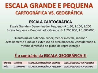 ESCALA GRANDE E PEQUENA
CARTOGRÁFICA VS. GEOGRÁFICA
ESCALA CARTOGRÁFICA
Escala Grande = Denominador Pequeno  1:50, 1:100, 1:200
Escala Pequena = Denominador Grande  1:200.000, 1:1.000.000
Quanto maior o denominador, menor a escala, menor o
detalhamento e maior a extensão da área mapeada, considerando a
mesma dimensão do plano de representação
É o contrário da ESCALA GEOGRÁFICA!!!
BAIRRO 1:20.000 ESCALA CARTOGRÁFICA GRANDE ESCALA GEOGRÁFICA PEQUENA
PAÍS 1:2.000.000 ESCALA CARTOGRÁFICA PEQUENA ESCALA GEOGRÁFICA GRANDE
 
