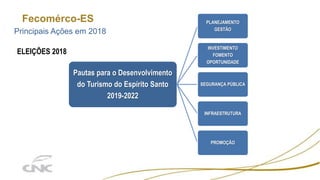 Fecomérco-ES
Pautas para o Desenvolvimento
do Turismo do Espírito Santo
2019-2022
PLANEJAMENTO
GESTÃO
INVESTIMENTO
FOMENTO
OPORTUNIDADE
SEGURANÇA PÚBLICA
INFRAESTRUTURA
PROMOÇÃO
Principais Ações em 2018
ELEIÇÕES 2018
 