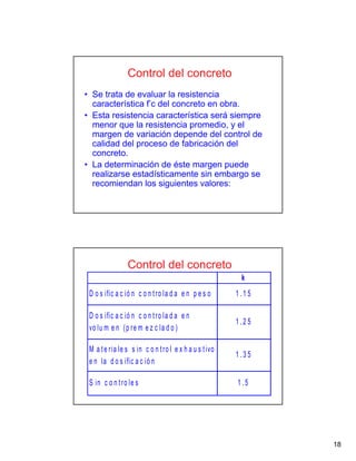 18
Control del concreto
• Se trata de evaluar la resistencia
característica f’c del concreto en obra.
• Esta resistencia característica será siempre
menor que la resistencia promedio, y el
margen de variación depende del control de
calidad del proceso de fabricación del
concreto.
• La determinación de éste margen puede
realizarse estadísticamente sin embargo se
recomiendan los siguientes valores:
k
D o s ific a c ió n c o n tro la d a e n p e s o 1 .1 5
D o s ific a c ió n c o n tro la d a e n
vo lu m e n (p re m e z c la d o )
1 .2 5
M a te ria le s s in c o n tro l e x h a u s tivo
e n la d o s ific a c ió n
1 .3 5
S in c o n tro le s 1 .5
Control del concreto
 