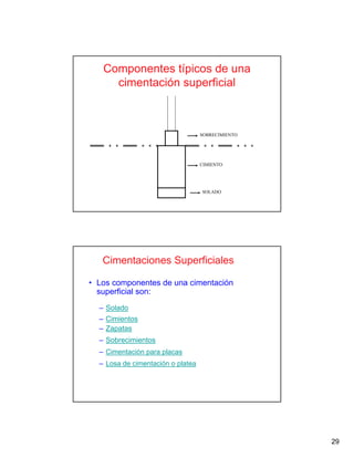 29
Componentes típicos de una
cimentación superficial
SOBRECIMIENTO
SOLADO
CIMIENTO
Cimentaciones Superficiales
• Los componentes de una cimentación
superficial son:
– Solado
– Cimientos
– Zapatas
– Sobrecimientos
– Cimentación para placas
– Losa de cimentación o platea
 