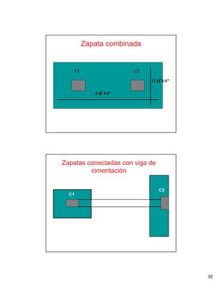 35
Zapata combinada
C1 C2
6 O 3/4”
12 O 3/4”
Zapatas conectadas con viga de
cimentación
Z2
VC (30 x 70)
C1
C2
Z1
Viga de cimentación
 