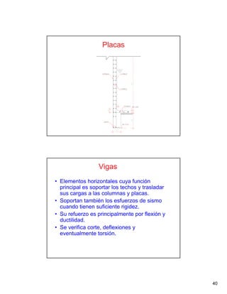 40
Placas
Vigas
• Elementos horizontales cuya función
principal es soportar los techos y trasladar
sus cargas a las columnas y placas.
• Soportan también los esfuerzos de sismo
cuando tienen suficiente rigidez.
• Su refuerzo es principalmente por flexión y
ductilidad.
• Se verifica corte, deflexiones y
eventualmente torsión.
 