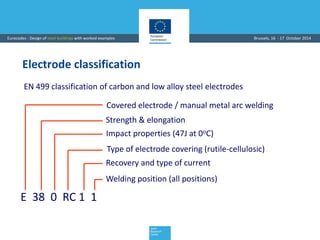 06_Eurocodes_Steeeeeel_Workshop_WALD.pdf