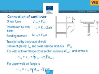 06_Eurocodes_Steeeeeel_Workshop_WALD.pdf