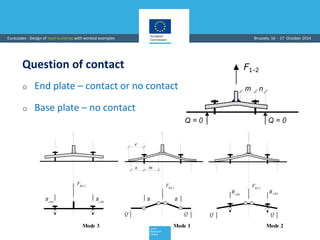 Eurocode Base Plate 06_Eurocodes_Steeeeeel_Workshop_WALD.pdf