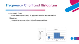 • Frequency Chart
• indicates the frequency of occurrence within a class interval
• Histogram
• graphical representation of the Frequency Chart
 