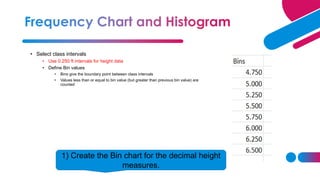 • Select class intervals
• Use 0.250 ft intervals for height data
• Define Bin values
• Bins give the boundary point between class intervals
• Values less than or equal to bin value (but greater than previous bin value) are
counted
1) Create the Bin chart for the decimal height
measures.
 