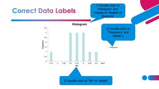 0
0.5
1
1.5
2
2.5
3
3.5
4.75 5 5.25 5.5 5.75 6 6.25 6.5 More
Frequency
Bin
Histogram
Frequency
2) Double click on ‘Bin’ to ‘Height’
1) Double click on
‘Histogram’ and
change to ‘Heights of
Students’
3) Double click on
‘Frequency’ and
delete it.
 