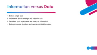 40
• Data is simply facts
• Information is data arranged for a specific use
• Decisions in an organization are based on information
• Data commands, functions and reports provide information
 
