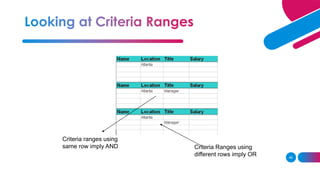 46
Criteria ranges using
same row imply AND Criteria Ranges using
different rows imply OR
 