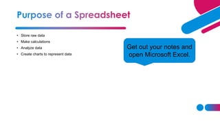 • Store raw data
• Make calculations
• Analyze data
• Create charts to represent data
Get out your notes and
open Microsoft Excel.
 