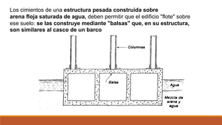 Los cimientos de una estructura pesada construida sobre
arena floja saturada de agua, deben permitir que el edificio "flote" sobre
ese suelo: se las construye mediante "balsas" que, en su estructura,
son similares al casco de un barco
 